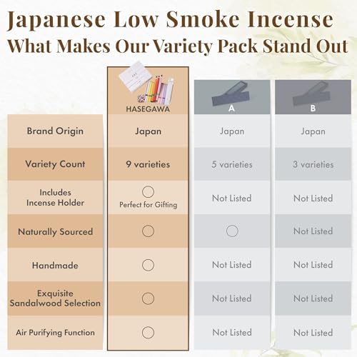 Hasegawa Assorted Japanese Incense Set - 9 Varieties with White Long Incense Holder