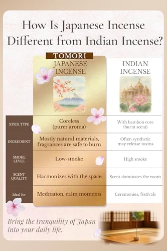 Japanese White Tea Jasmine Musk Grapefruit Incense Sticks 60pcs