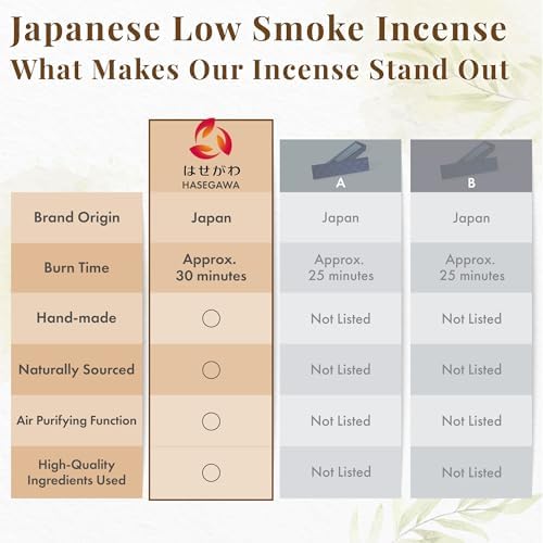 Hasegawa Hyakurakuko Premium Sandalwood Incense Sticks 40 Count with Holder