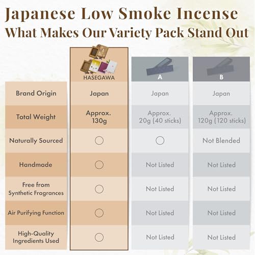 Hasegawa Original Japanese Low Smoke Incense 3 Variety Pack