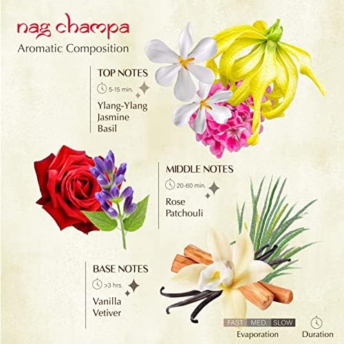 Aromafume Nag Champa Incense Bricks Refill Pack 3x9
