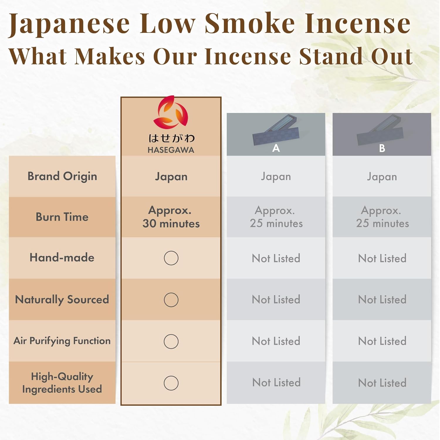 Hasegawa Hyakurakuko Premium Sandalwood Incense Sticks 40 Count with Holder
