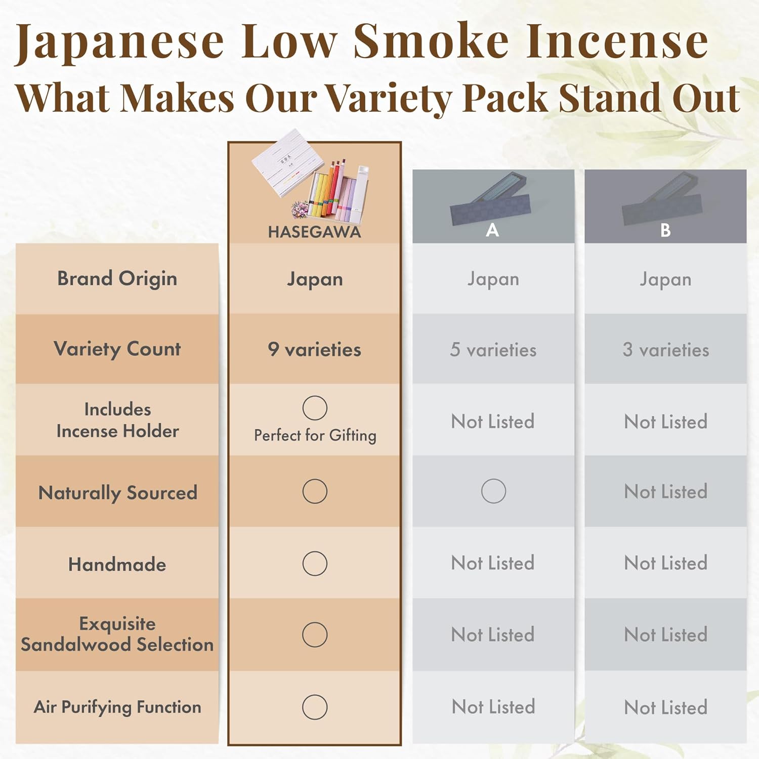 Hasegawa Assorted Japanese Incense Set - 9 Varieties with White Long Incense Holder