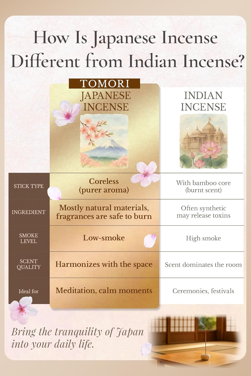Japanese White Tea Jasmine Musk Grapefruit Incense Sticks 60pcs