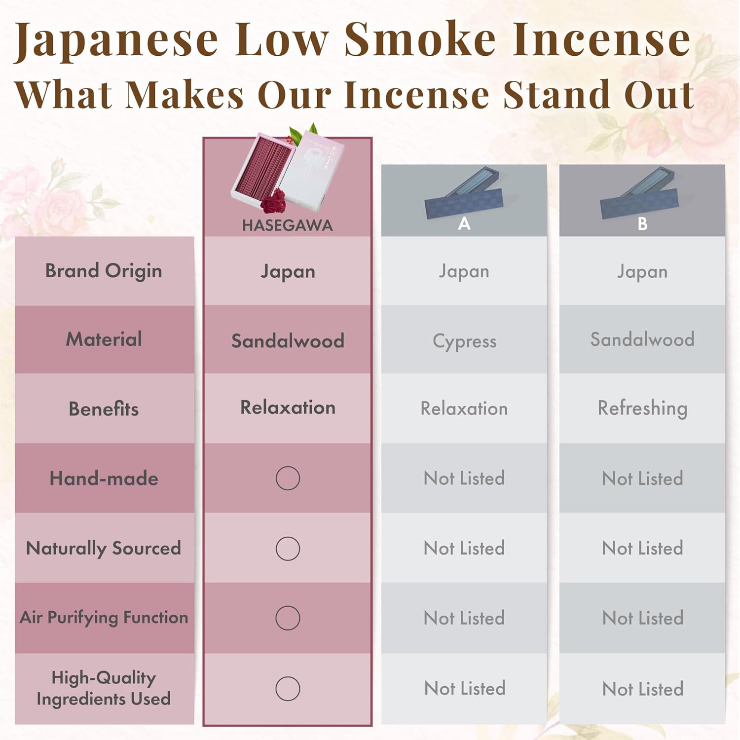 Hasegawa Rose Scent Incense Stick 25-Minute Burn 160g