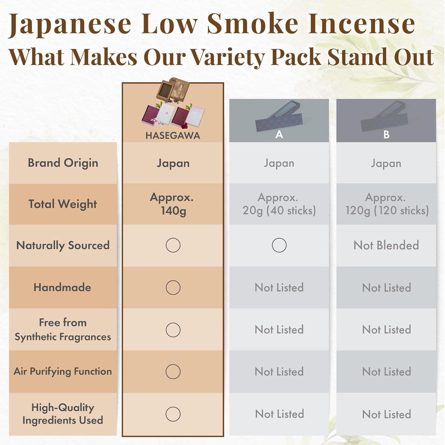 Hasegawa Japanese Low Smoke Mini Incense 3-Pack 140g