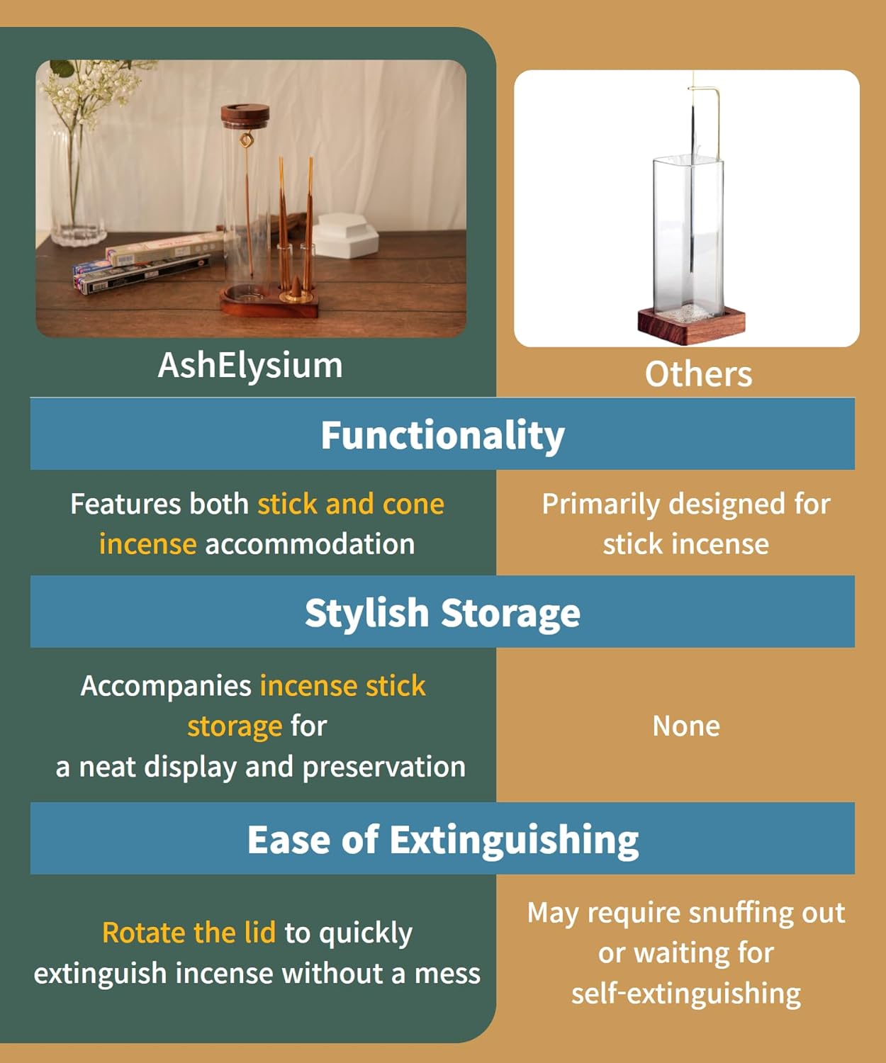AshElysium Incense Burner Holder for Sticks and Cones