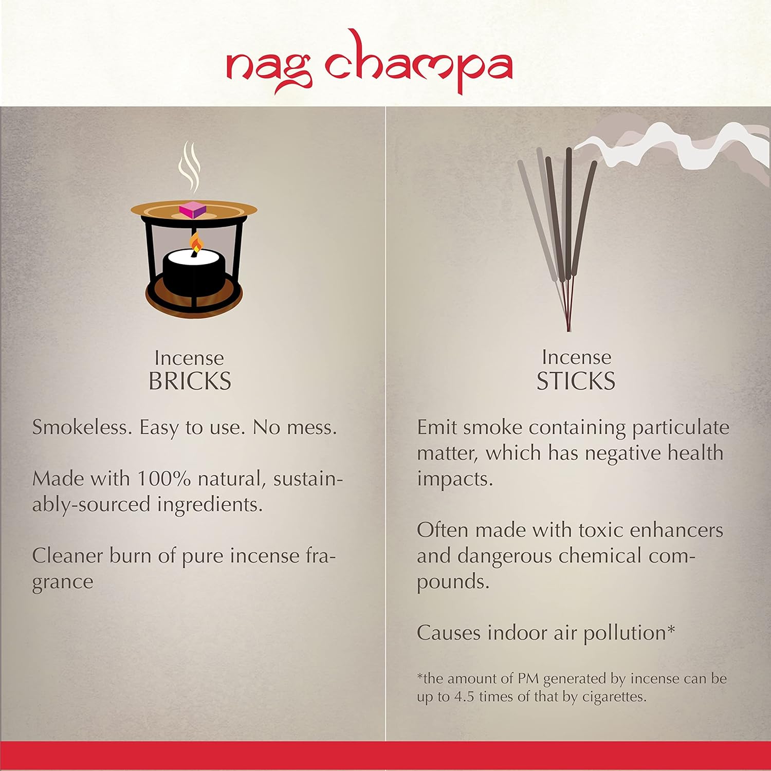 Aromafume Nag Champa Incense Bricks Refill Pack 3x9
