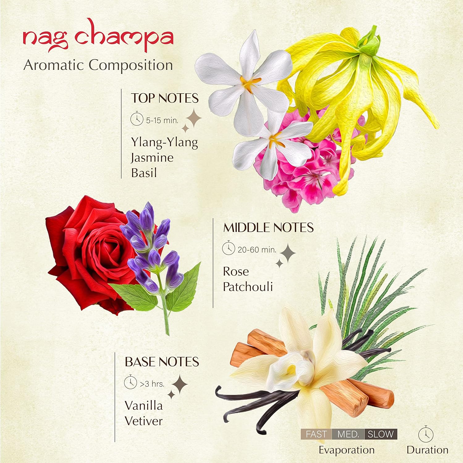 Aromafume Nag Champa Incense Bricks Refill Pack 3x9